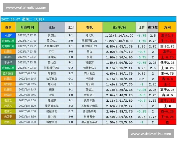 基于数据视角的足球球队客场表现特征与胜负影响分析竞技策略研究 基于数据视角的足球球队客场表现特征与胜负影响分析竞技策略研究