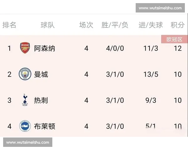 基于英超近期战绩走势的球队状态与争冠格局深度分析变化与前景研判