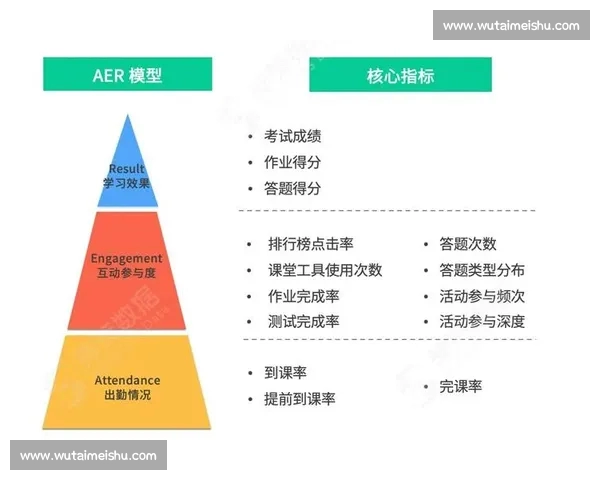 基于球队整体数据分析的竞技表现评估与战略决策研究优化提升路径探索 基于球队整体数据分析的竞技表现评估与战略决策研究优化提升路径探索