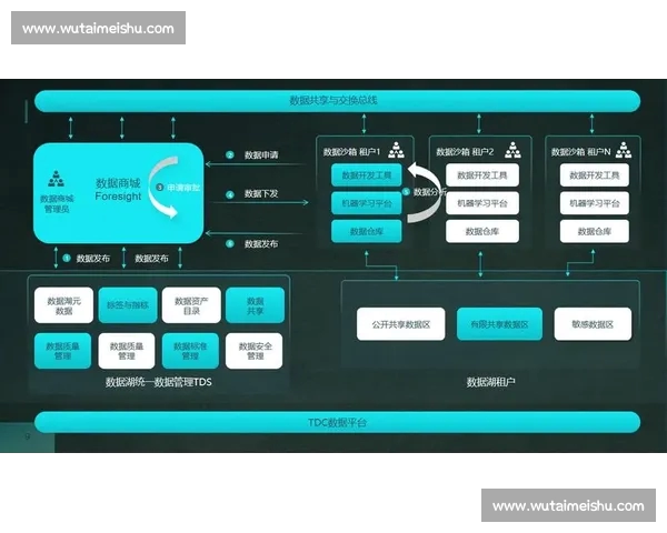 体育比分数据平台驱动的智能赛事分析与实时服务全景化体系构建 体育比分数据平台驱动的智能赛事分析与实时服务全景化体系构建