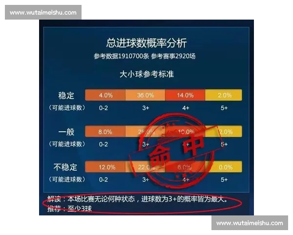 基于数据模型的英超赛前信息分析方法与实战应用探究六大维度系统构建 基于数据模型的英超赛前信息分析方法与实战应用探究六大维度系统构建