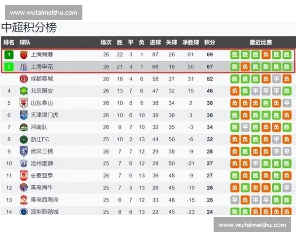 2026赛季中超联赛完整赛程查询与比赛时间安排一览 2026赛季中超联赛完整赛程查询与比赛时间安排一览