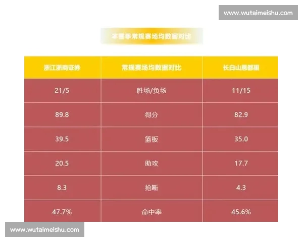 CBA最新赛季战况分析与球队表现评估全面解读 CBA最新赛季战况分析与球队表现评估全面解读
