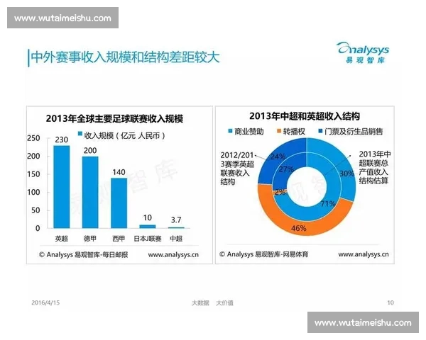 基于体育赛事数据分析的流程与应用研究方法探讨