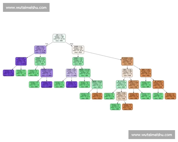 基于多维统计模型的篮球比赛数据拆解与战术决策深度分析研究方法